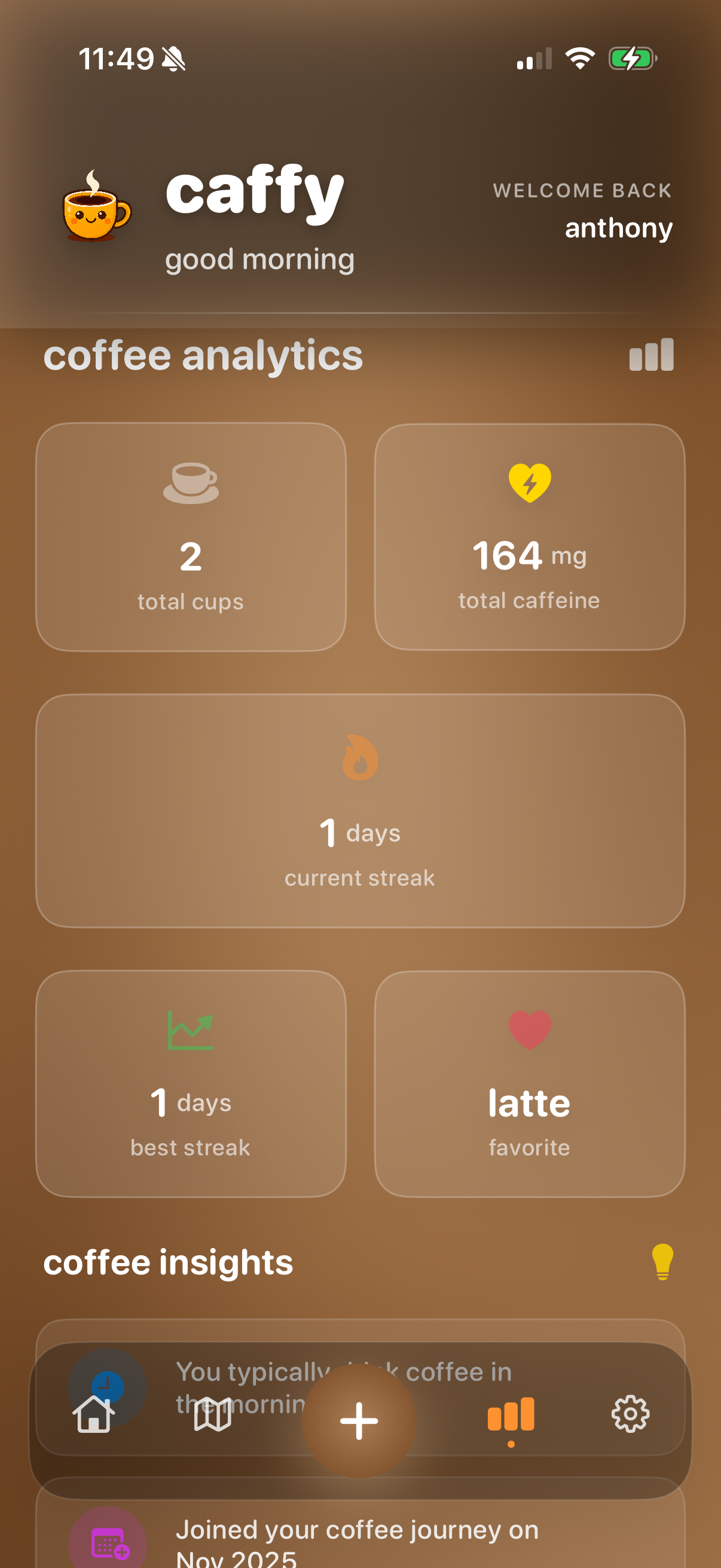 caffy analytics preview